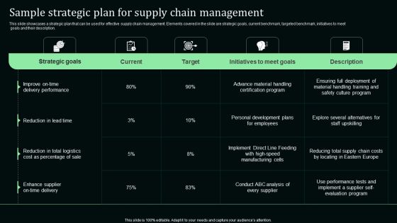 Sample Strategic Plan For Supply Chain Management Portrait PDF