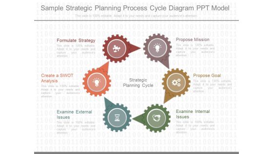 Sample Strategic Planning Process Cycle Diagram Ppt Model