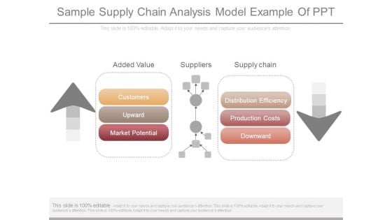 Sample Supply Chain Analysis Model Example Of Ppt