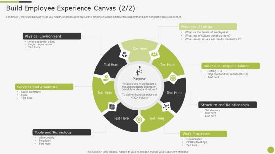 Sample To Create Best Personnel Experience Strategy Build Employee Experience Canvas Formats PDF