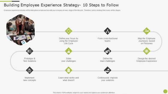 Sample To Create Best Personnel Experience Strategy Building Employee Experience Strategy 10 Steps To Follow Icons PDF