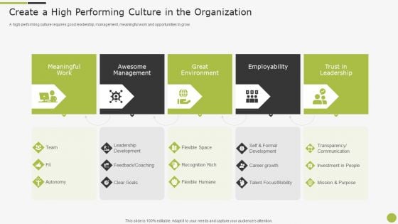 Sample To Create Best Personnel Experience Strategy Create A High Performing Culture In The Organization Pictures PDF