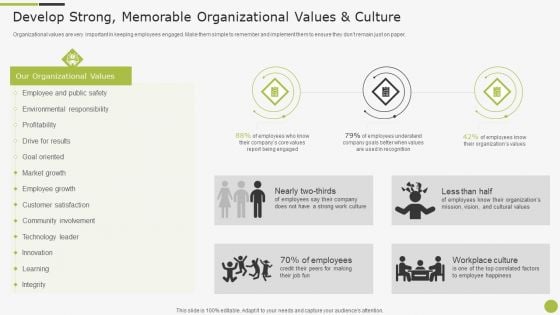 Sample To Create Best Personnel Experience Strategy Develop Strong Memorable Organizational Values And Culture Structure PDF Sample To Create Best Personnel Experience Strategy Develop Strong Memorable Organizational Values And Culture Structure PDF