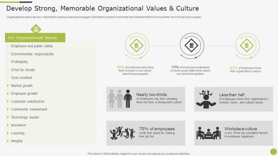 Sample To Create Best Personnel Experience Strategy Develop Strong Memorable Organizational Values And Culture Structure PDF