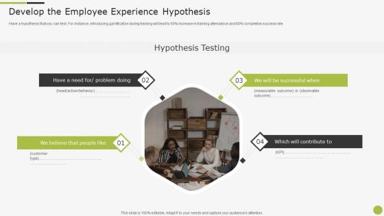 Sample To Create Best Personnel Experience Strategy Develop The Employee Experience Hypothesis Themes PDF