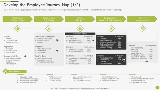 Sample To Create Best Personnel Experience Strategy Develop The Employee Journey Map Structure PDF
