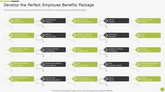 Sample To Create Best Personnel Experience Strategy Develop The Perfect Employee Benefits Package Clipart PDF Sample To Create Best Personnel Experience Strategy Develop The Perfect Employee Benefits Package Clipart PDF