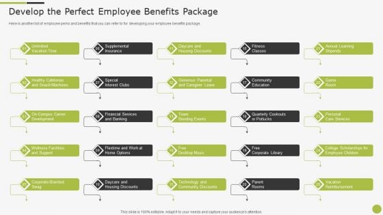 Sample To Create Best Personnel Experience Strategy Develop The Perfect Employee Benefits Package Clipart PDF