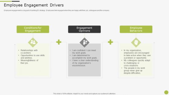 Sample To Create Best Personnel Experience Strategy Employee Engagement Drivers Summary PDF