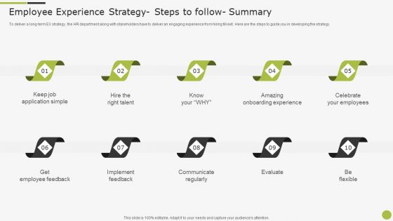 Sample To Create Best Personnel Experience Strategy Employee Experience Strategy Steps To Follow Summary Icons PDF