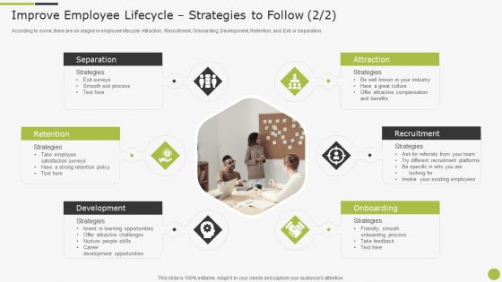 Sample To Create Best Personnel Experience Strategy Improve Employee Lifecycle Strategies To Follow Demonstration PDF