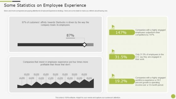 Sample To Create Best Personnel Experience Strategy Some Statistics On Employee Experience Background PDF