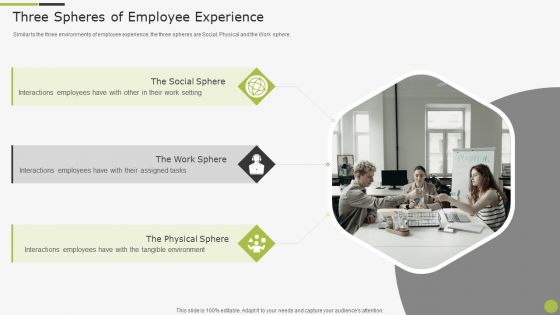 Sample To Create Best Personnel Experience Strategy Three Spheres Of Employee Experience Designs PDF Sample To Create Best Personnel Experience Strategy Three Spheres Of Employee Experience Designs PDF
