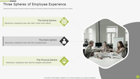 Sample To Create Best Personnel Experience Strategy Three Spheres Of Employee Experience Designs PDF