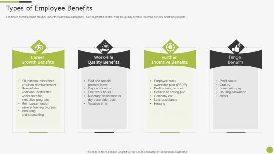 Sample To Create Best Personnel Experience Strategy Types Of Employee Benefits Guidelines PDF