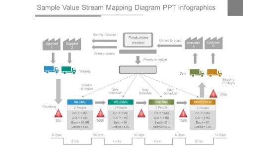 Sample Value Stream Mapping Diagram Ppt Infographics