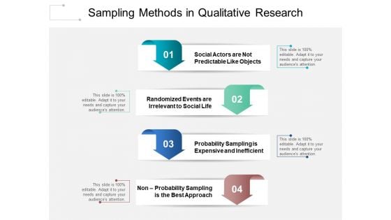 Sampling Methods In Qualitative Research Ppt PowerPoint Presentation Layouts Portrait