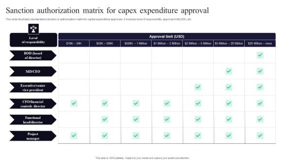 Sanction Authorization Matrix For Capex Expenditure Approval Infographics PDF