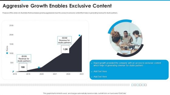 Sandbox VR Venture Capital Financing Pitch Deck Aggressive Growth Enables Exclusive Content Information PDF