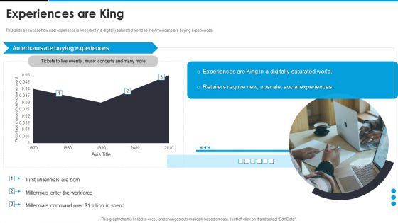 Sandbox VR Venture Capital Financing Pitch Deck Experiences Are King Structure PDF