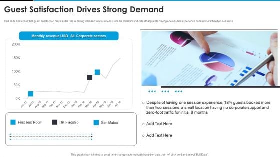 Sandbox VR Venture Capital Financing Pitch Deck Guest Satisfaction Drives Strong Demand Ideas PDF