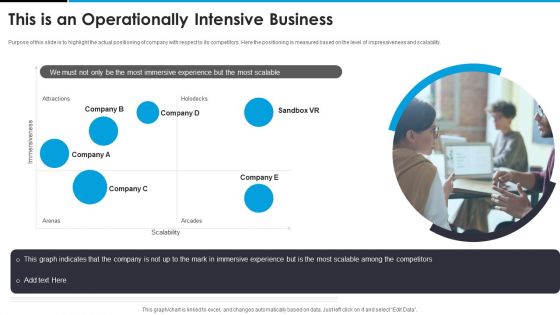 Sandbox VR Venture Capital Financing Pitch Deck This Is An Operationally Intensive Business Pictures PDF