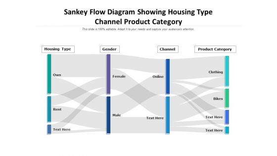 Sankey Flow Diagram Showing Housing Type Channel Product Category Ppt PowerPoint Presentation Outline Introduction PDF