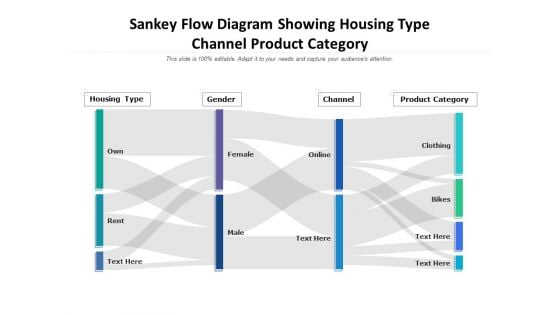 Sankey Flow Diagram Showing Housing Type Channel Product Category Ppt PowerPoint Presentation Outline Introduction PDF