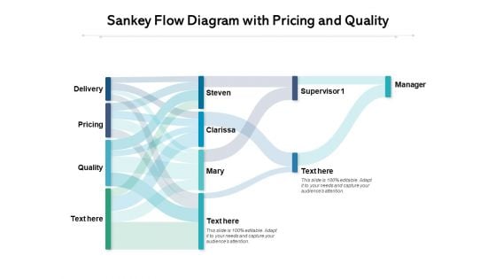 Sankey Flow Diagram With Pricing And Quality Ppt PowerPoint Presentation Model Graphics Download PDF