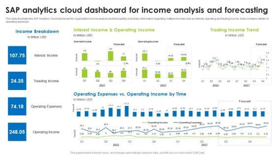 Sap Analytics Cloud Dashboard For Income Analysis And Forecasting Formats PDF