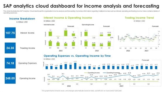 Sap Analytics Cloud Dashboard For Income Analysis And Forecasting Formats PDF