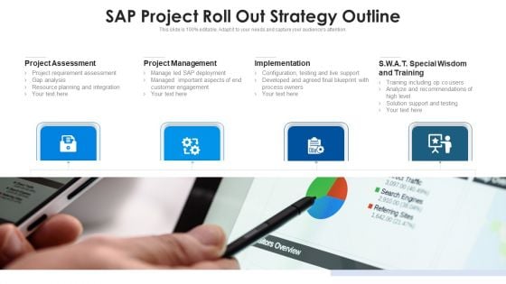 Sap Project Roll Out Strategy Outline Ppt Summary Smartart PDF