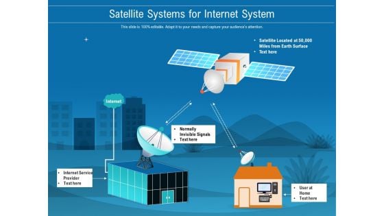 Satellite Systems For Internet System Ppt PowerPoint Presentation File Sample PDF