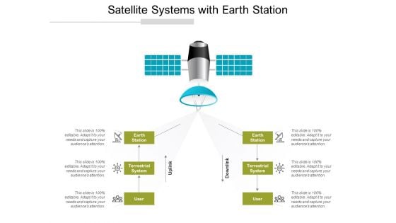 Satellite Systems With Earth Station Ppt PowerPoint Presentation File Styles PDF