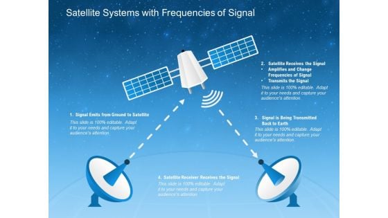 Satellite Systems With Frequencies Of Signal Ppt PowerPoint Presentation Icon Outline PDF