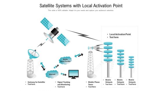 Satellite Systems With Local Activation Point Ppt PowerPoint Presentation Icon Layouts PDF