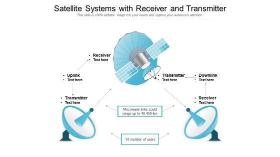 Satellite Systems With Receiver And Transmitter Ppt PowerPoint Presentation Gallery Icon PDF