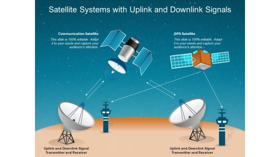 Satellite Systems With Uplink And Downlink Signals Ppt PowerPoint Presentation Gallery Show PDF