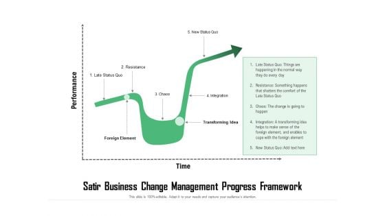 Satir Business Change Management Progress Framework Ppt PowerPoint Presentation Background Designs PDF