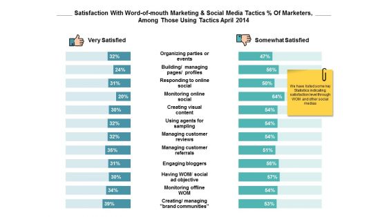 Satisfaction With Word Of Mouth Marketing And Social Media Ppt PowerPoint Presentation Model Guidelines