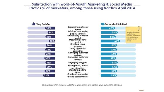 Satisfaction With Word Of Mouth Marketing And Social Media Ppt PowerPoint Presentation Show Graphic Tips