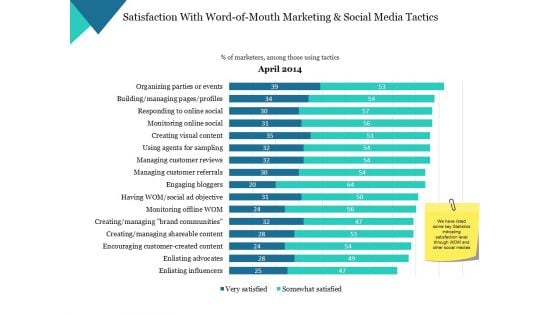 Satisfaction With Word Of Mouth Marketing And Social Media Tactics Ppt PowerPoint Presentation Styles Examples