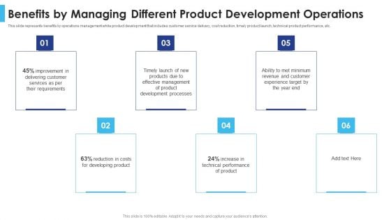 Satisfying Consumers Through Strategic Product Building Plan Benefits By Managing Different Product Demonstration PDF