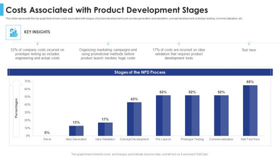 Satisfying Consumers Through Strategic Product Building Plan Costs Associated With Product Development Stages Brochure PDF