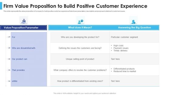 Satisfying Consumers Through Strategic Product Building Plan Firm Value Proposition To Build Positive Topics PDF