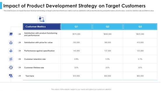 Satisfying Consumers Through Strategic Product Building Plan Impact Of Product Development Strategy Topics PDF