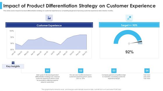 Satisfying Consumers Through Strategic Product Building Plan Impact Of Product Differentiation Strategy Professional PDF
