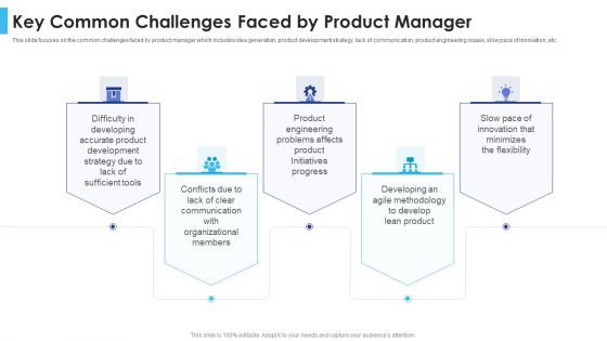 Satisfying Consumers Through Strategic Product Building Plan Key Common Challenges Faced By Product Manager Elements PDF