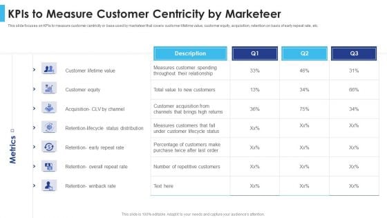 Satisfying Consumers Through Strategic Product Building Plan Kpis To Measure Customer Centricity Template PDF