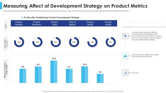Satisfying Consumers Through Strategic Product Building Plan Measuring Affect Of Development Strategy Slides PDF
